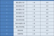 369分可以上什么大学(369分可以上什么大学公办)