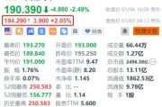 丰田汽车盘前涨超2% 将与英伟达合作开发下一代自动驾驶汽车