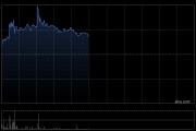 瑞浦兰钧早盘涨超5% 机构指公司出货量增速行业居前