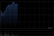 极兔速递-W早盘涨超3% 野村给予目标价7.30港元