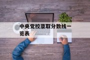 中央党校录取分数线一览表