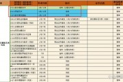 211院校物流专业(211大学物流管理专业)