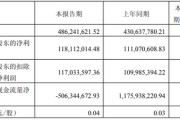 一路向西！财达证券