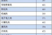 小168高中2024年录取分数(小168高中招生电话)