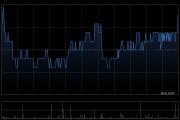 海螺水泥获美国资本集团增持170万股 每股作价约20.83港元
