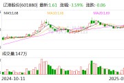 辽港股份：拟注册发行不超过40亿元公司债券