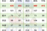 2023福建高考分数线(2023福建一本二本三本录取线)