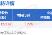 2月5日通威股份发布公告，股东增持1223.92万股