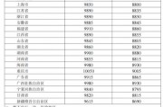 重庆五中的录取分数2024(重庆五中的录取分数2024年是多少)