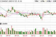 机器人：7月31日将召开2025年第三次临时股东大会