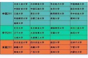 085403考研院校211的简单介绍
