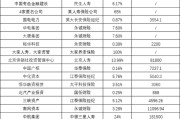 一年内近30次股权转让 大股东正在“逃离”保险机构