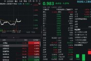 AI网络建设再提速，中际旭创午后翻红涨逾2%！创业板人工智能ETF华宝盘中溢价频现，资金逢跌买入