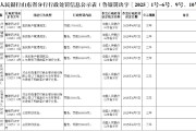 山东临清农商银行被罚65.6万元：违反账户管理规定、与身份不明的客户进行交易