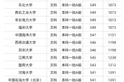 211院校安徽录取(211院校安徽录取多少人)