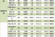 985的政法类院校多少分(985的政法类院校多少分能上)