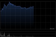 三生制药盘中涨超9% 东吴证券首次覆盖给予“买入”评级