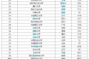 历年211院校评比(2021年211评选)