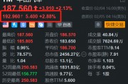 丰田汽车盘前涨近3% Q3净利超预期 上调年度指引