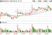 金城医药2025半年度拟派3793.32万元红包