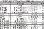 职业学院高考分数线的简单介绍