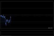 现货黄金开启跌势 预计今年美国经济将继续扩张