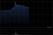 中资券商股早盘普涨 光大证券涨逾5%华泰证券涨逾4%