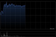卫龙美味早盘涨超5% 机构看好公司未来3年增长动力充足