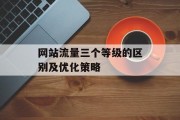 网站流量三个等级的区别及优化策略