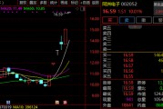 6天5涨停！002052，紧急回应！多只牛股，最新发声！