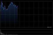 华虹半导体盘中涨逾6% 机构称华力微或注入上市公司