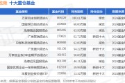 2月28日卓胜微跌6.83%，万家自主创新混合A基金重仓该股