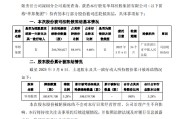 兰州银行：华邦集团持有的约2.67亿股被司法轮候冻结