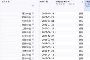 成银转债触发强赎 7只银行转债转股率不足1%