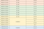 价格周报｜本周猪价继续走弱，生猪交易均重继续上涨