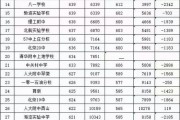 北京高考分数线2023(2o2o年北京高考录取分数线)