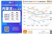 抚宁一中录取分数线2024(抚宁一中录取分数线2024级)