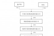 “世界膜王”翁声锦拟入主中晟高科，有股东“恰好”近期减持 公司回应来了