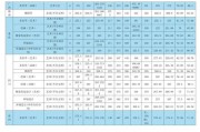 高考美术211院校(美术211学校)