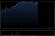 美图公司午后涨超5% 拟派付特别股息每股0.109港元
