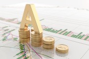 如何客观评价基金产品的表现？基金产品的选择依据有哪些？