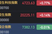 港股龙年收官：恒指全年累涨28% 恒生科指累涨51%