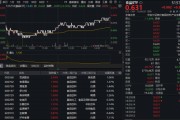 吃喝板块逆市收红，食品ETF（515710）终结五连阴！政策持续发力，机构：底部配置区间或现