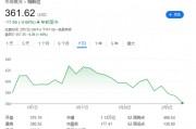 马斯克大闹华盛顿的这一周，特斯拉股价重挫