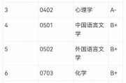 死亡211院校(哪些大学死过人)