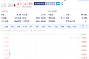 Allegro大跌9.2%安森美半导体撤回70亿美元收购要约