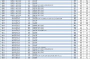 2023高考分数线艺术(2023高考分数线艺术分)