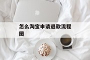怎么淘宝申请退款流程图