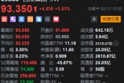 港股百度集团涨超5% 传正讨论在阿联酋运营机器人出租车