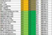 首批211专科院校(首批211专科院校排名)